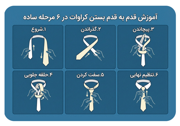ساخت تصویر آموزشی و اینفوگرافیک