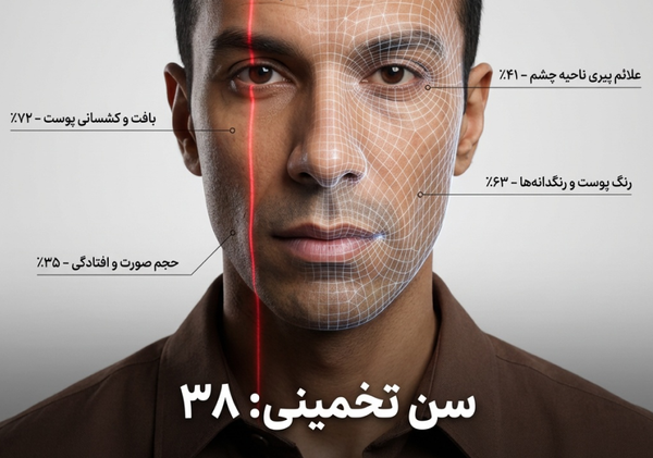 تشخیص سن از روی چهره